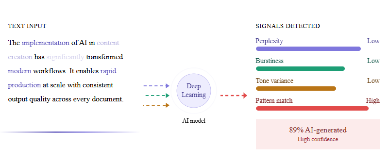 The Best Powerful AI Detection Tools in 2026 | readvexa.com Screenshot 2026 05 05 114402 1