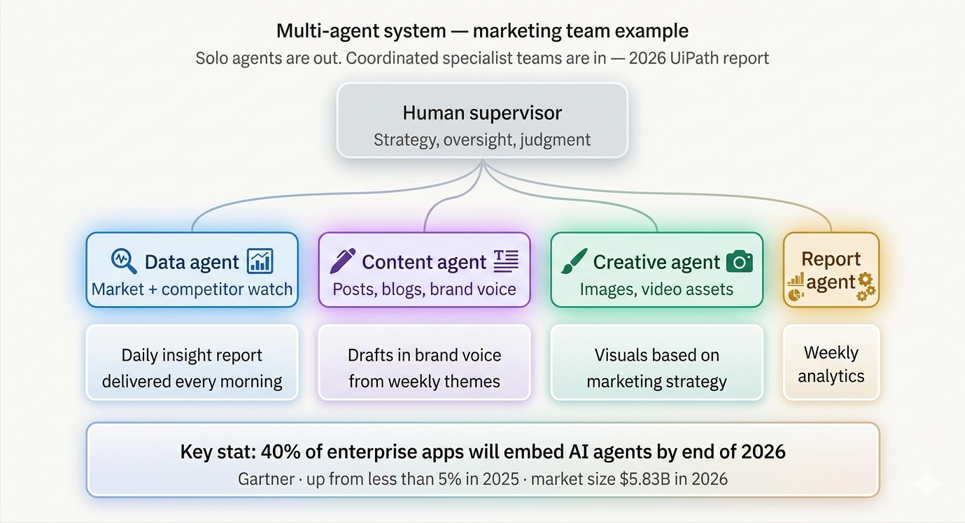 The Best AI Agents and Automation 2026 | readvexa.com image 10