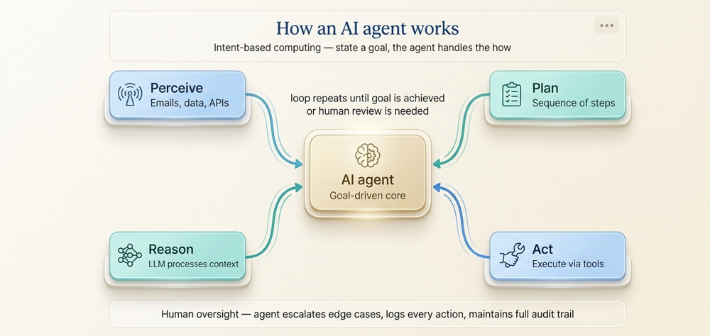 The Best AI Agents and Automation 2026 | readvexa.com image 11