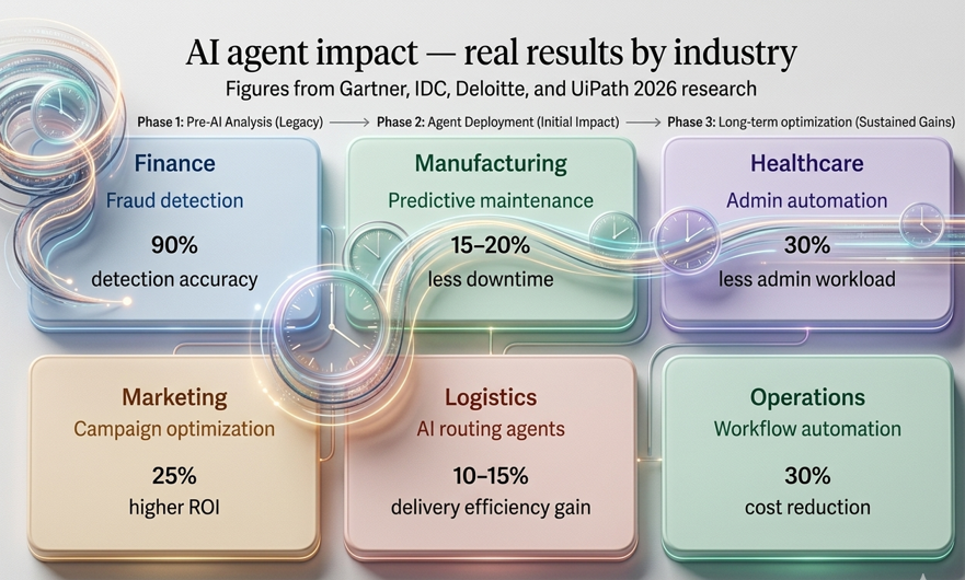 The Best AI Agents and Automation 2026 | readvexa.com image 13