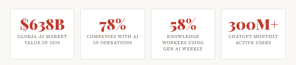 How AI Is Changing Daily Life and Business in 2026 | readvexa.com image 20