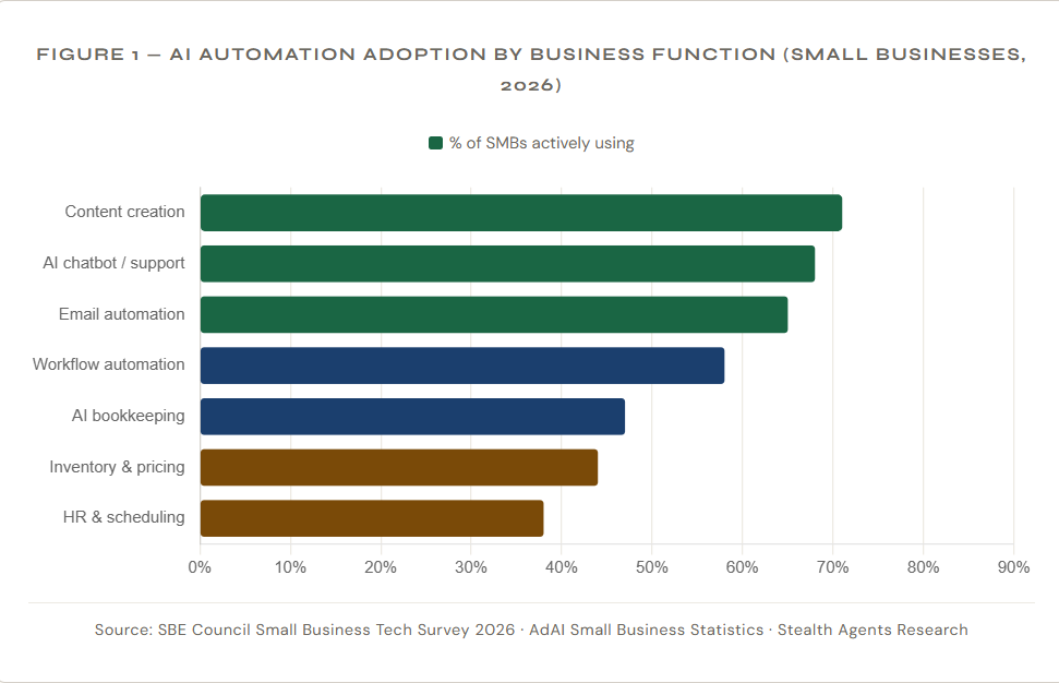 The Best AI Automation for Small Business in 2026 | readvexa.com image 30