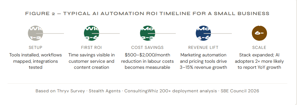 The Best AI Automation for Small Business in 2026 | readvexa.com image 31