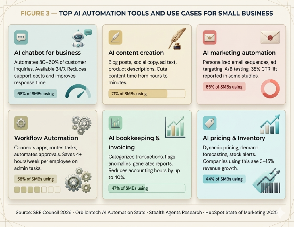 The Best AI Automation for Small Business in 2026 | readvexa.com image 33 1024x790