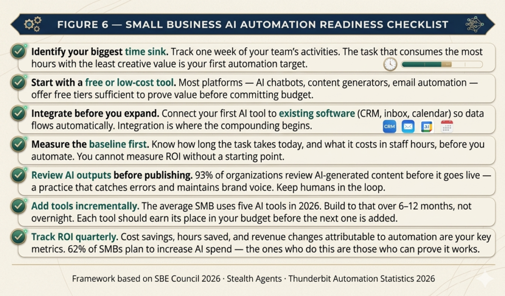 The Best AI Automation for Small Business in 2026 | readvexa.com image 37 1024x601