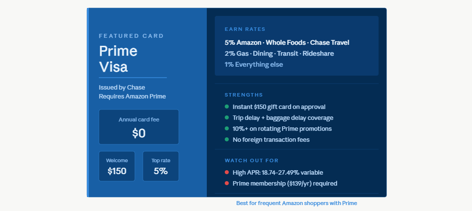 Amazon Credit Cards: The best Complete Guide for 2026 | readvexa.com image 5