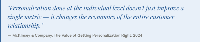 The Best ROI of AI-Driven Hyper-Personalization | readvexa.com image 1