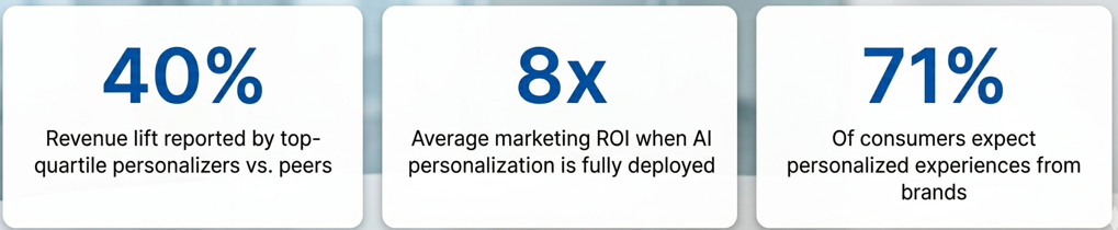 The Best ROI of AI-Driven Hyper-Personalization | readvexa.com image